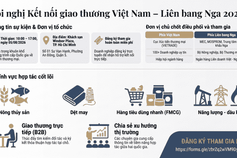 Hội nghị kết nối giao thương Việt Nam - Liên bang Nga diễn ra ngày 5/8