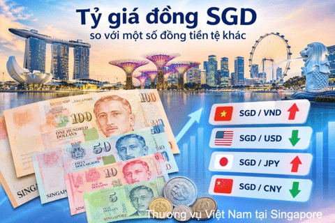 Singapore tăng cường kiểm soát lạm phát bằng chính sách tiền tệ