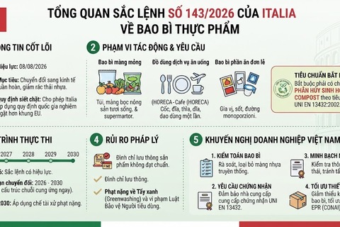 Sắc lệnh mới của Italia về môi trường và bao bì thực phẩm: Những điều doanh nghiệp Việt cần lưu ý