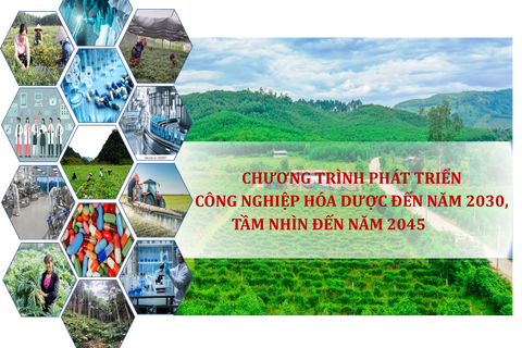 Chương trình phát triển công nghiệp hóa dược đến năm 2030, tầm nhìn đến năm 2045