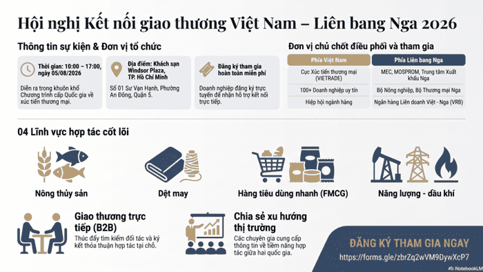 Hội nghị kết nối giao thương Việt Nam - Liên bang Nga diễn ra ngày 5/8