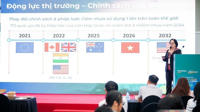 Biến phụ phẩm thành bao bì, thúc đẩy sản xuất và tiêu dùng bền vững