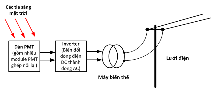 Khám Phá Công Nghệ Mới Trong Sản Xuất Đèn Năng Lượng Mặt Trời - Tương Lai Của Chiếu Sáng Bền Vững